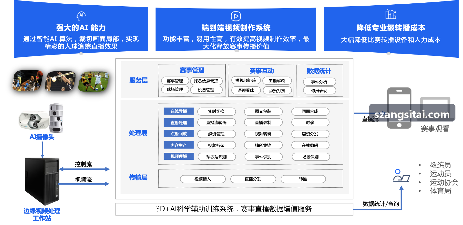 国际综合运动会全流程智能票务统筹系统